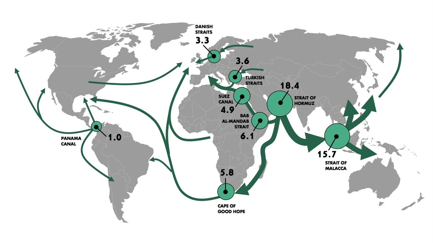 В Африке больше всего нефти. British Petroleum потоки нефти по странам. Global transport Corridors. Global main