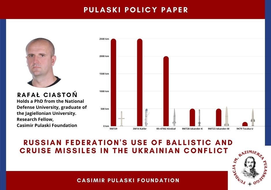 PULASKI POLICY PAPER: Russian Federation’s use of ballistic and cruise missiles in the Ukrainian conflict (Rafał Ciastoń)