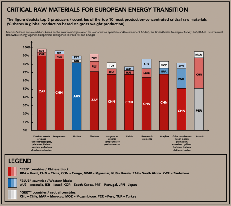 Geopolitics of critical raw materials (CRMs) in the context of EU’s ...