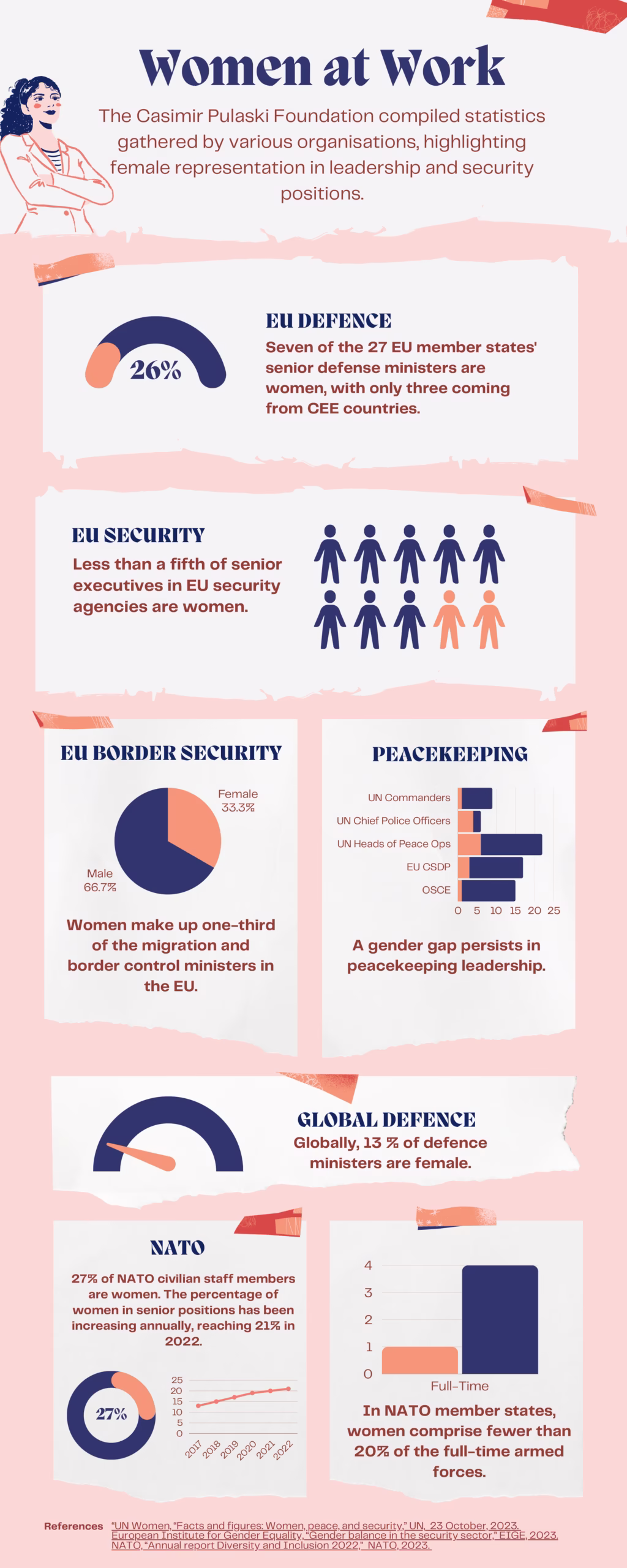 Gender Leadership Statistics